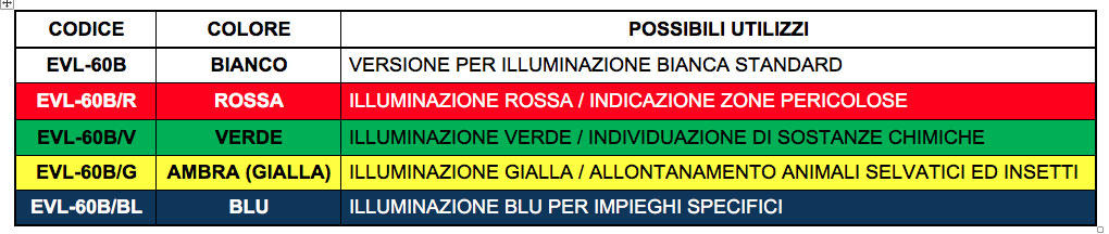 Colorazioni disponibili per serie EVL
