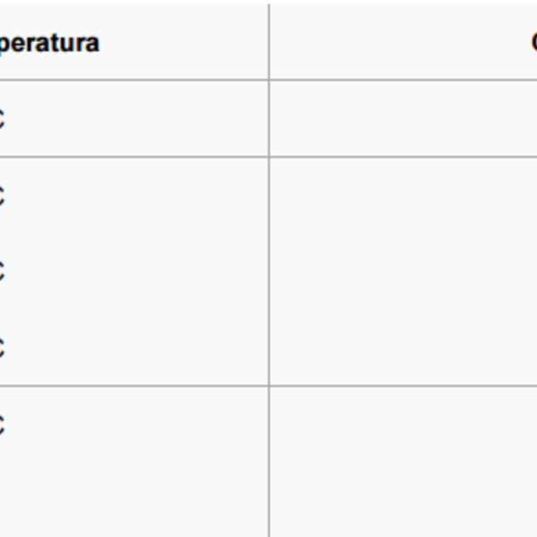 La classe di temperatura delle apparecchiature | Cortem S.p.A.