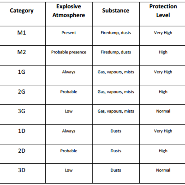 The two ATEX standards and their differences | Cortem S.p.A.