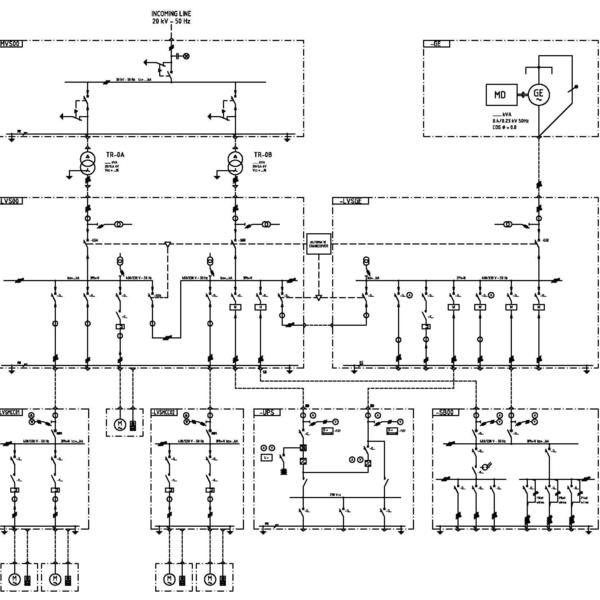 The plant normalization | Cortem S.p.A.