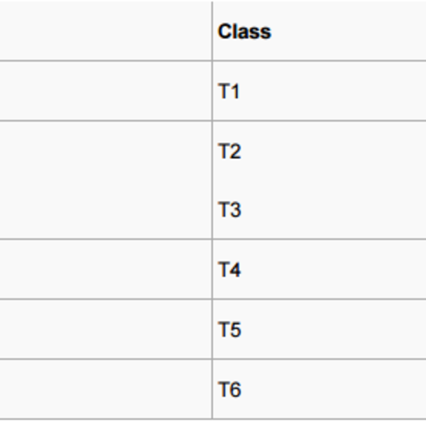 Equipment class temperature | Cortem S.p.A.