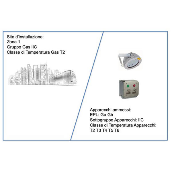 The matching between the equipment and the installation site | Cortem S ...