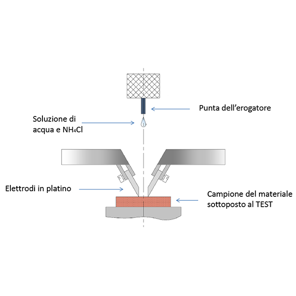 I fenomeni della traccia e il Comparative Tracking Index CTI Cortem S.p.A.