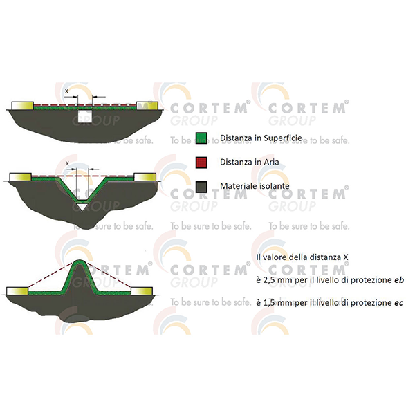 Isolatore ad anello Offset, con supporto da 22 cm, 10 pz No Color 22 Isolatore ad anello Offset, con supporto da 22 cm, 10 pz No Color 22